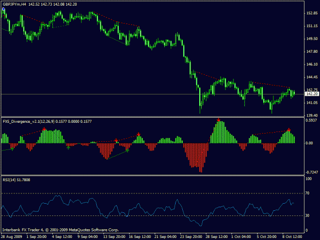 Click to Enlarge

Name: gbpjpy divergence.gif
Size: 16 KB