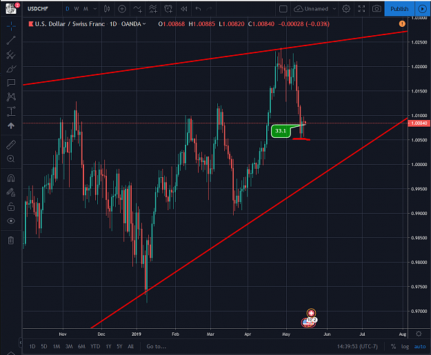 Click to Enlarge

Name: USDCHF 05152019.png
Size: 97 KB
