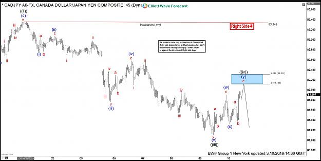 Click to Enlarge

Name: CADJPY-5.10.jpg
Size: 160 KB