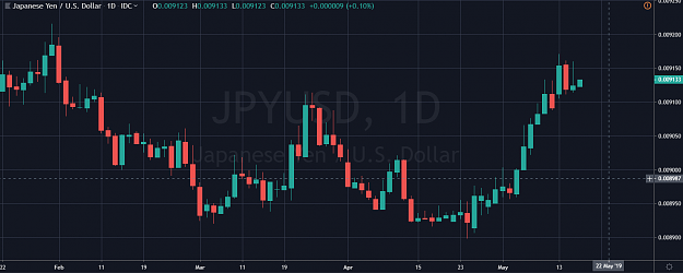 Click to Enlarge

Name: JPYUSDCHART.png
Size: 57 KB