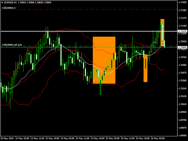 Click to Enlarge

Name: eurnzd.png
Size: 38 KB