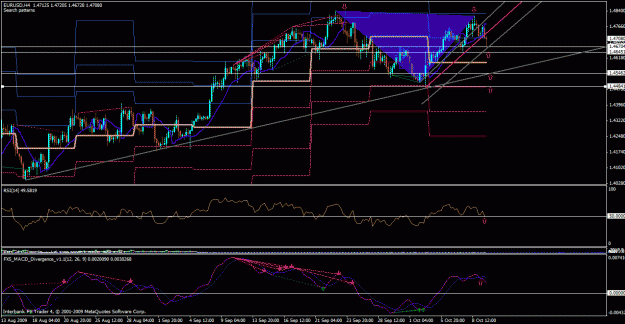 Click to Enlarge

Name: eurusd 4hour 10.10.09.gif
Size: 35 KB