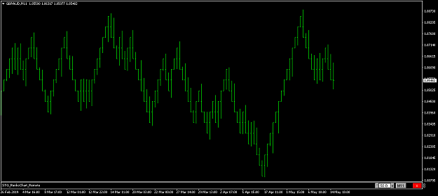 Click to Enlarge

Name: GBPAUDM11 STG 50 Pips.png
Size: 26 KB