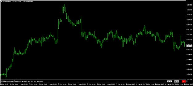 Click to Enlarge

Name: GBPAUDH1 STG 50 Pips.png
Size: 25 KB