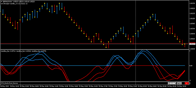 Click to Enlarge

Name: GBPAUD 10 pips.png
Size: 34 KB