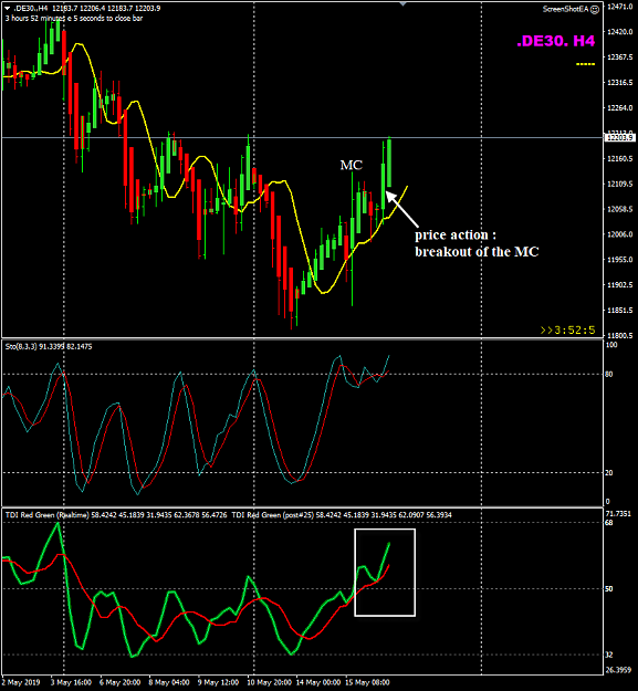 Click to Enlarge

Name: DE30 May 16 H4 MC breakout 16-05-2019 19-07-23.png
Size: 35 KB