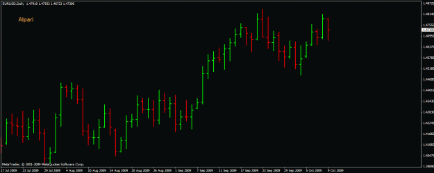 Click to Enlarge

Name: alpari.ru demochart daily.gif
Size: 15 KB