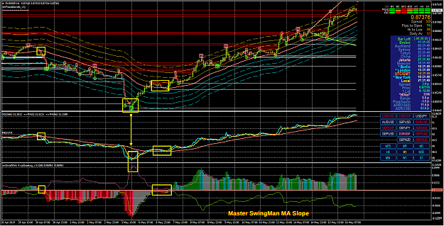 Click to Enlarge

Name: EURGBP H1 - Master SwingMan MASlope example.png
Size: 119 KB