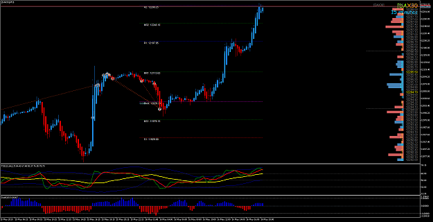 Click to Enlarge

Name: [DAX30]M15.png
Size: 85 KB