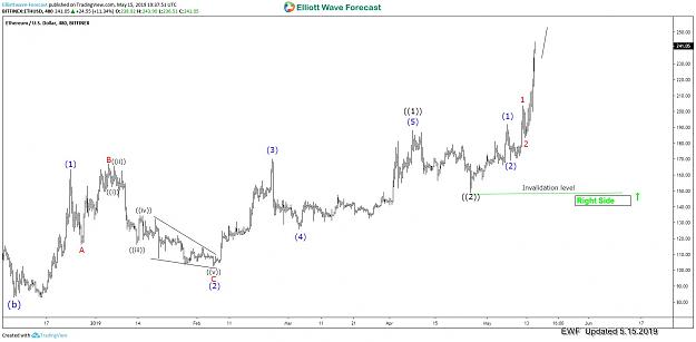 Click to Enlarge

Name: ETH-4H.jpg
Size: 125 KB
