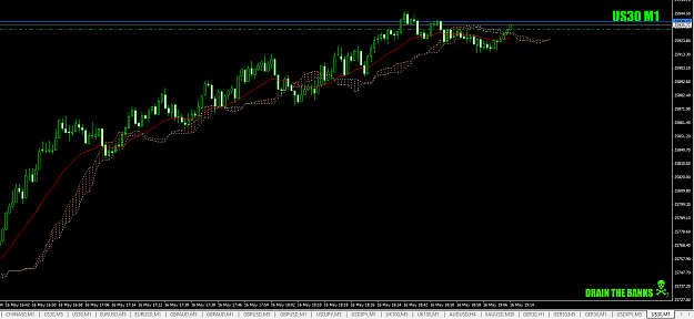 Click to Enlarge

Name: US30-endofdayaction-16thMay19crop.png
Size: 45 KB