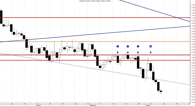 Click to Enlarge

Name: EURAUD-Daily.jpg
Size: 114 KB