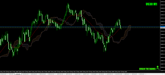 Click to Enlarge

Name: us30-againagain-16thMay19crop.png
Size: 50 KB