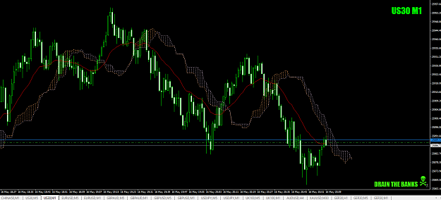 Click to Enlarge

Name: us30forthe5th16thmay19cro.png
Size: 50 KB