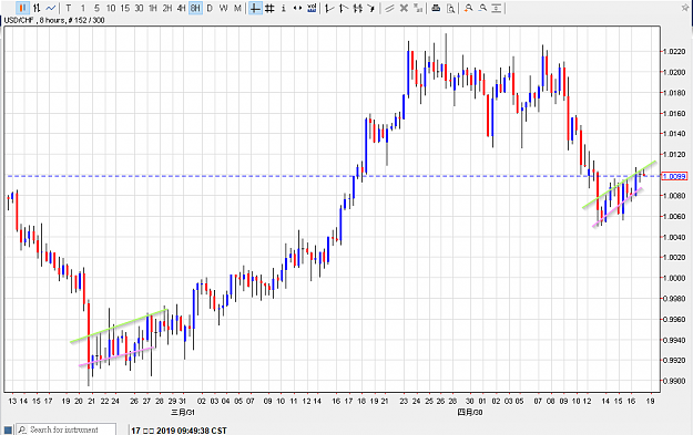 Click to Enlarge

Name: 170519usdchf01.png
Size: 30 KB