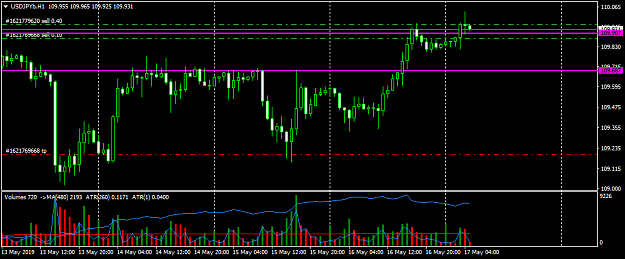 Click to Enlarge

Name: USDJPYbH1_FF_1705.png
Size: 36 KB