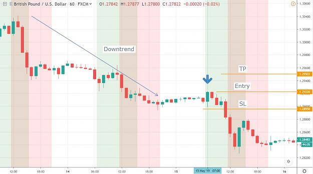 Click to Enlarge

Name: GBPUSD 1hour 15 May 2019 (3).JPG
Size: 92 KB