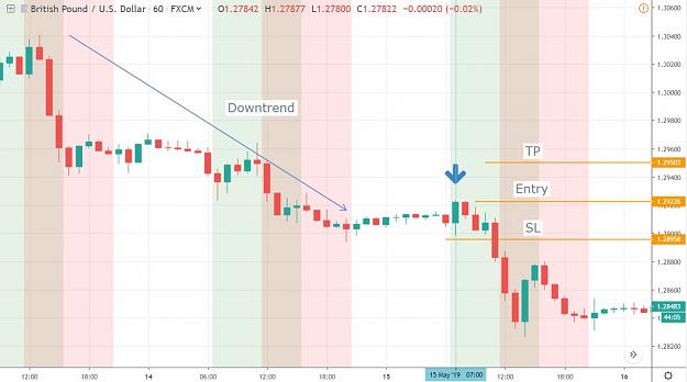 Click to Enlarge

Name: GBPUSD 1hour 15 May 2019 (3).JPG
Size: 92 KB