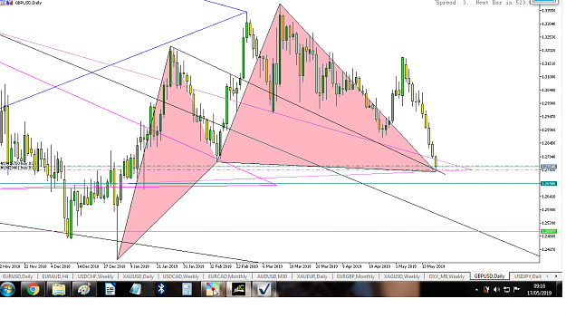 Click to Enlarge

Name: gbp usd1705.png
Size: 132 KB