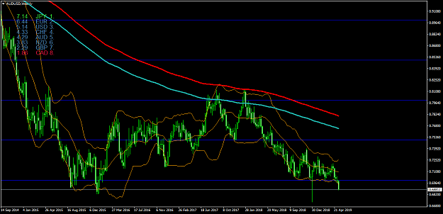 Click to Enlarge

Name: AUDUSDWeekly.png
Size: 55 KB
