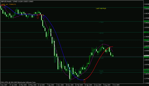 Click to Enlarge

Name: chart.gif
Size: 15 KB
