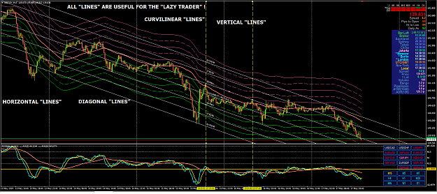 Click to Enlarge

Name: ALL LINES ARE USEFUL FOR THE LAZY TRADER.png
Size: 4.7 MB