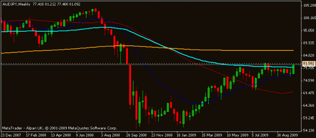 Click to Enlarge

Name: audjpy_11_oct_09_weekly.gif
Size: 9 KB