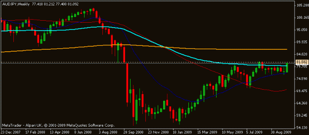 Click to Enlarge

Name: audjpy_11_oct_09_weekly.gif
Size: 9 KB