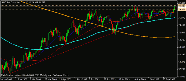 Click to Enlarge

Name: audjpy_11_oct_09_daily_2.gif
Size: 11 KB