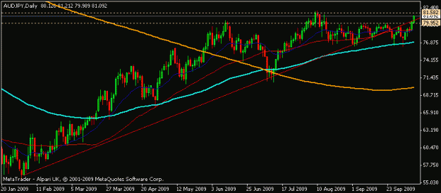 Click to Enlarge

Name: audjpy_11_oct_09_daily_2.gif
Size: 11 KB