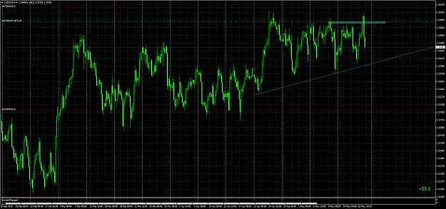 Click to Enlarge

Name: USDCADH4.png
Size: 131 KB