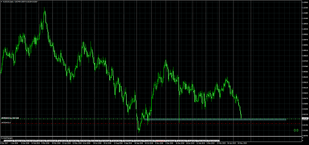 Click to Enlarge

Name: AUDCADDaily.png
Size: 128 KB