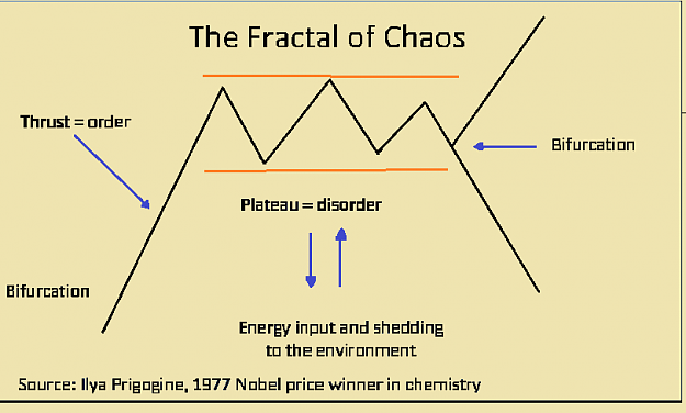 Click to Enlarge

Name: FRACTAL OF CHAOS 2.png
Size: 22 KB