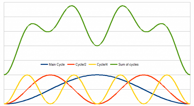 Click to Enlarge

Name: hurst-cycle-forecast-1-768x420.png
Size: 67 KB