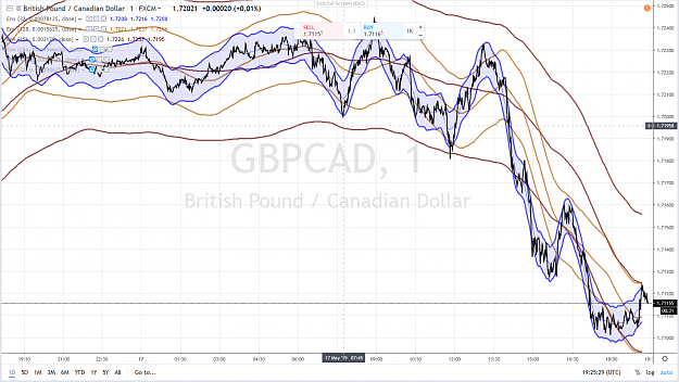 Click to Enlarge

Name: GBPCAD 11 17 MAY 2019.png
Size: 4.1 MB