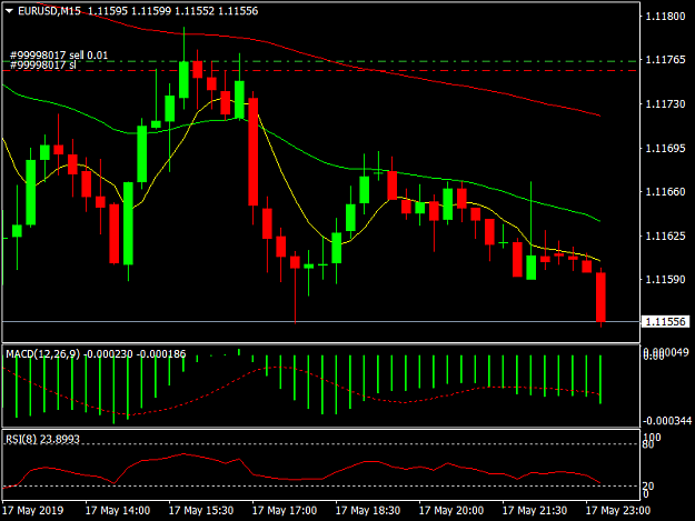 Click to Enlarge

Name: EURUSDM15.png
Size: 32 KB