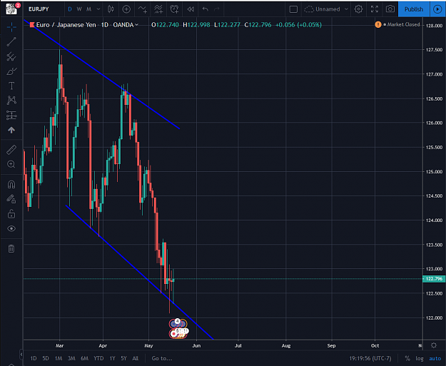 Click to Enlarge

Name: EURJPY 05172019.png
Size: 79 KB