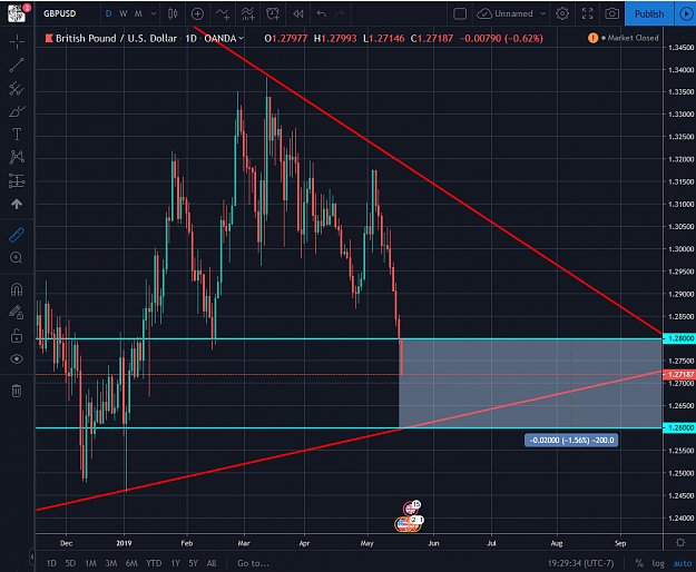 Click to Enlarge

Name: GBPUSD 05172019.png
Size: 93 KB