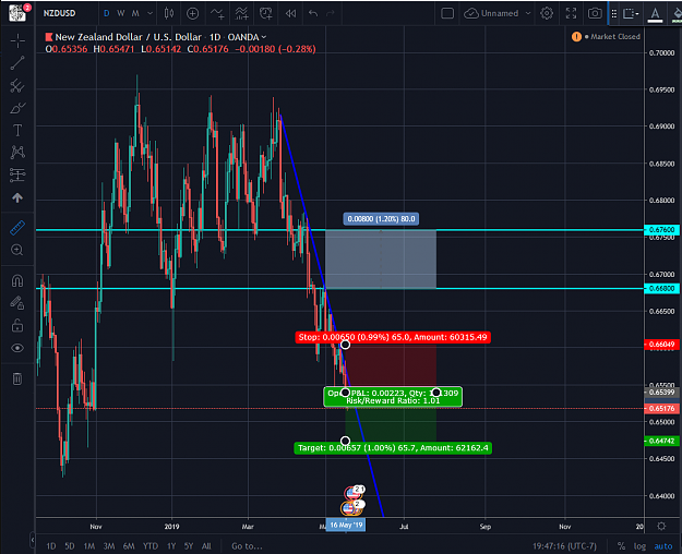 Click to Enlarge

Name: NZDUSD 05172019.png
Size: 92 KB