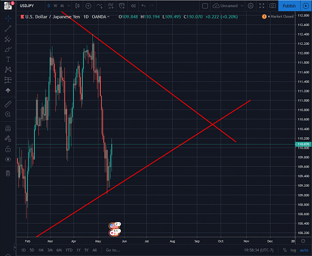 Click to Enlarge

Name: USDJPY 05172019.png
Size: 99 KB