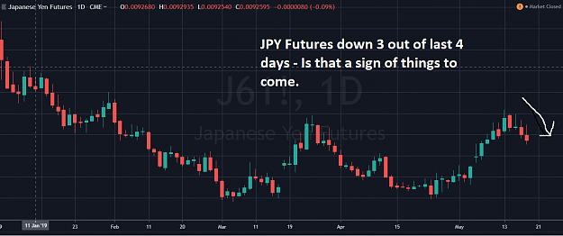 Click to Enlarge

Name: JPY FUTURES.png
Size: 39 KB