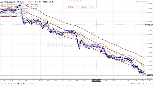 Click to Enlarge

Name: GBPUSD 55 18 MAY 2019.png
Size: 4.1 MB