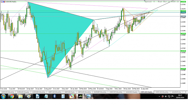 Click to Enlarge

Name: usdcad weekly1805.png
Size: 127 KB