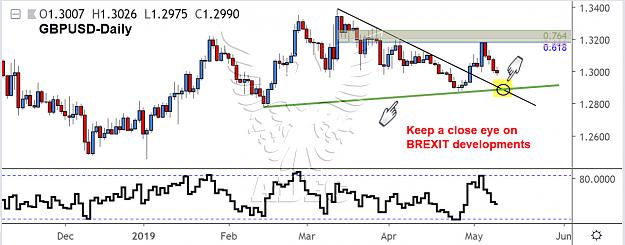 Click to Enlarge

Name: gbpusd daily 40.jpg
Size: 131 KB