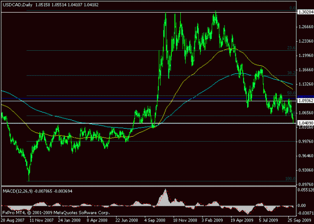 Click to Enlarge

Name: usdcad watching.gif
Size: 13 KB