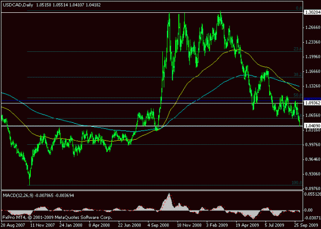 Click to Enlarge

Name: usdcad watching.gif
Size: 13 KB
