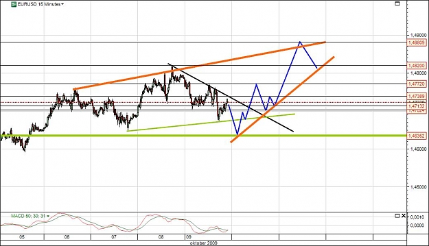 Click to Enlarge

Name: eurusdmonday.jpg
Size: 88 KB