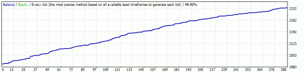 Click to Enlarge

Name: StrategyTester USDCHF Fixed Lot.gif
Size: 7 KB