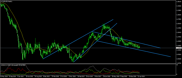 Click to Enlarge

Name: EURUSDWeekly.png
Size: 48 KB
