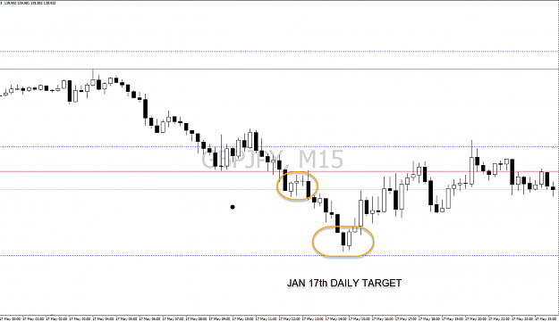 Click to Enlarge

Name: FRI MAY 17th RECAP with TARGETS.png
Size: 41 KB